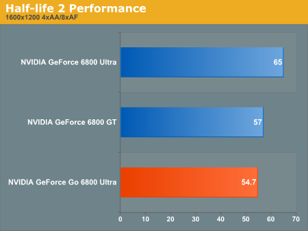 Half-life 2 Performance